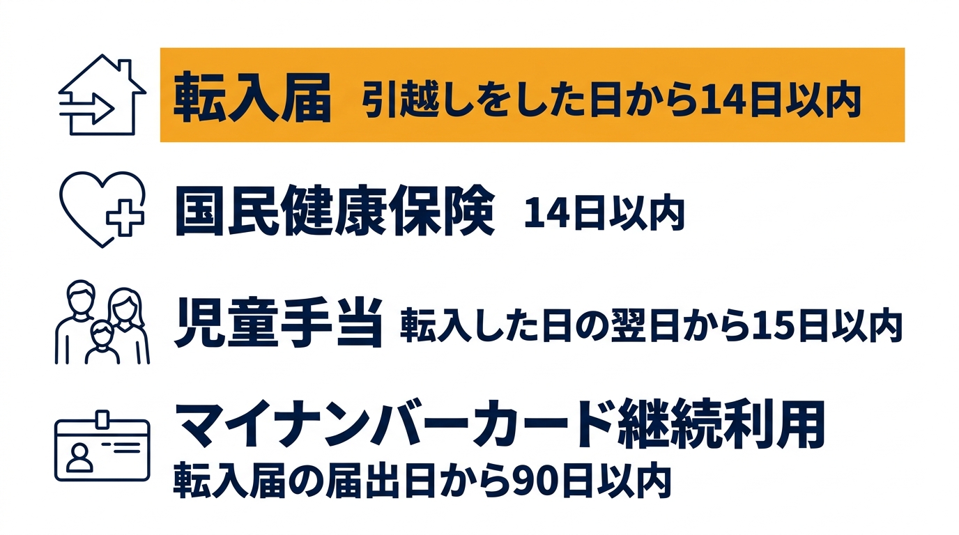 引っ越し後やること一覧|期限が近い順の手続き