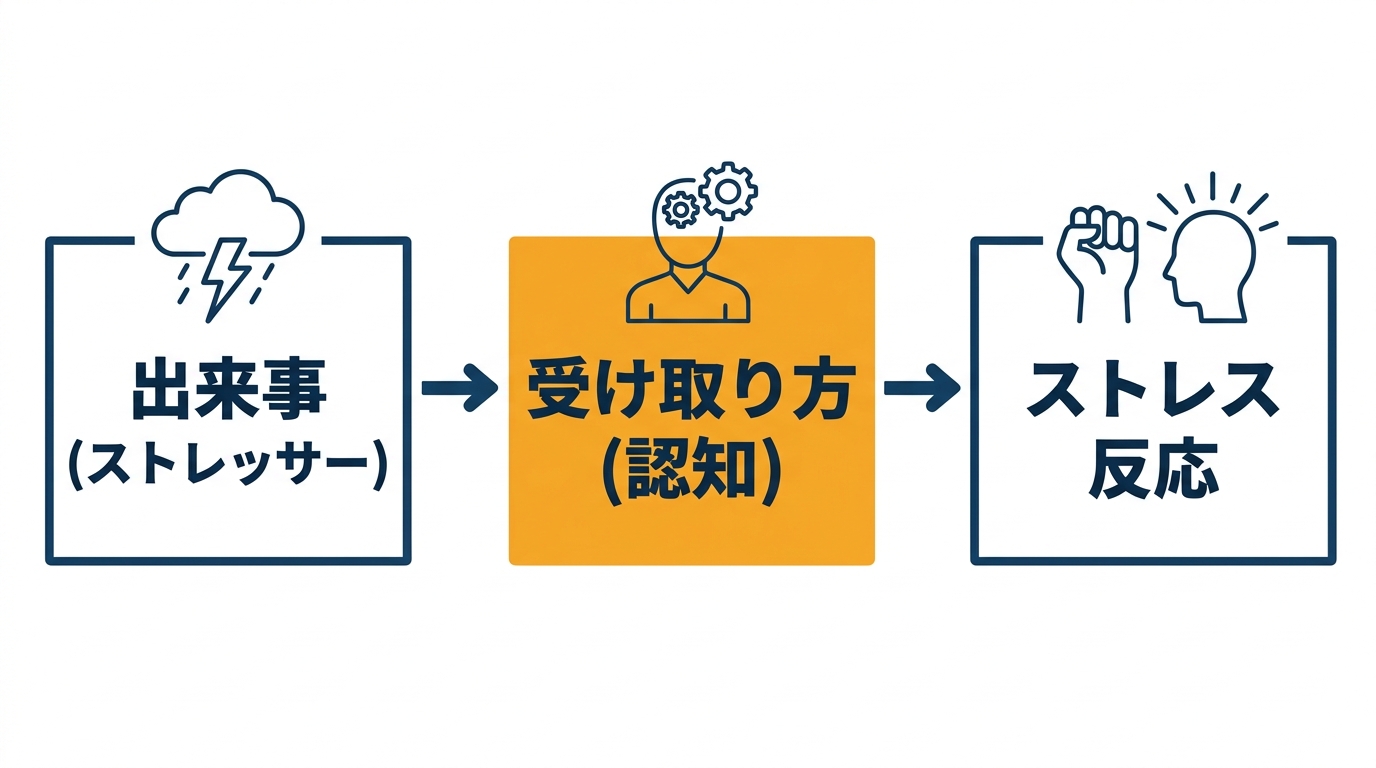 認知の歪みの直し方｜ストレスに強い人の思考の習慣5つ