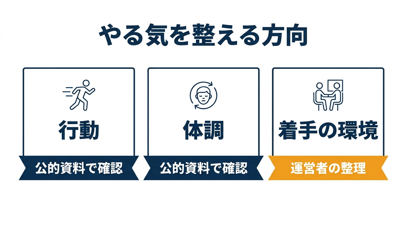 やる気スイッチの入れ方｜やる気が出ないとき整える9つの方法